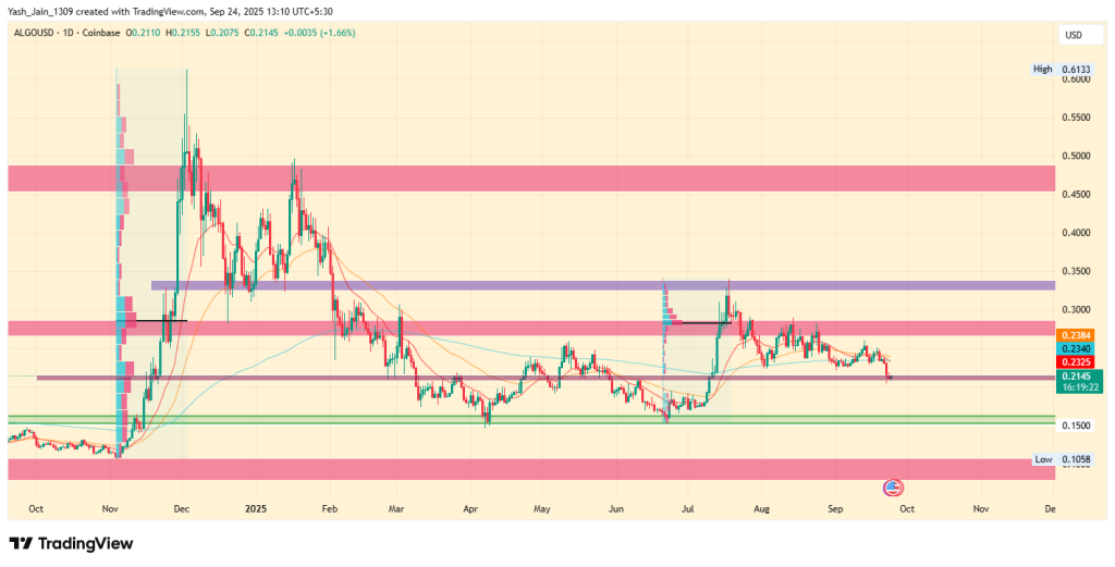 Algo Price