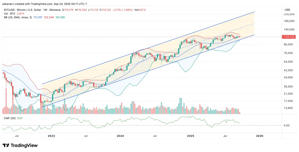 bitcoin price