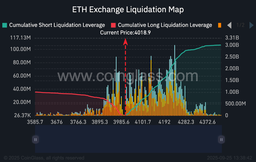 Ethereum Liquidation Heatmap