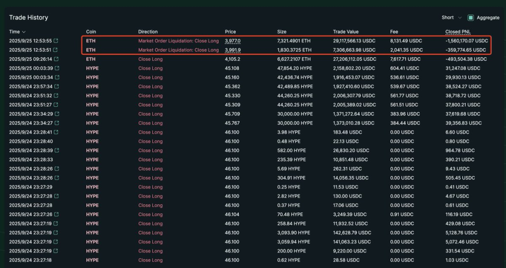 ETH Trade History