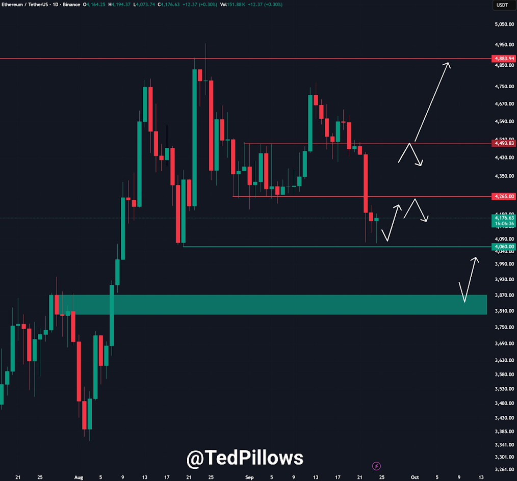 ⚠️CRIPTOVALUTE: "11 portafogli ricevono 295.861 $ETH da Kraken, Galaxy Digital OTC, BitGo e FalconX"