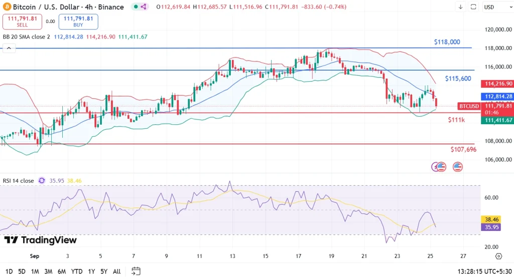 ⚠️CRIPTOVALUTE: Nuovo wallet preleva 1.524 BTC per 171 milioni di dollari dall'exchange