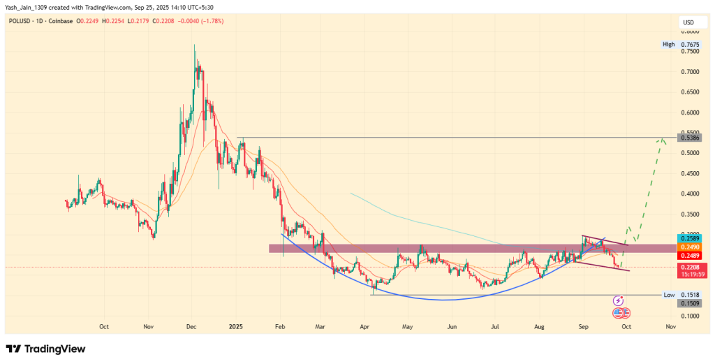 POLUSD