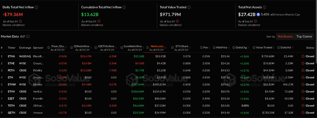 Bitcoin ETF ethereum ETF