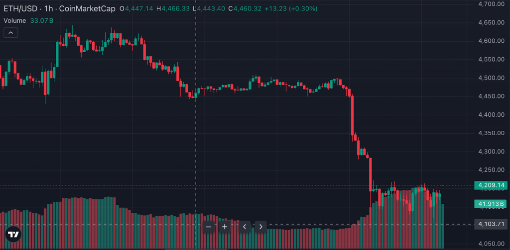 eth-usd-chart