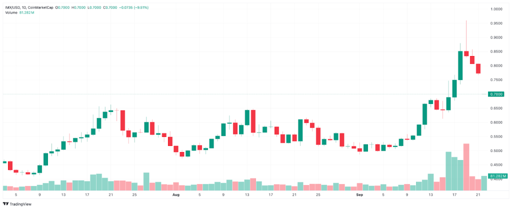 trading-view