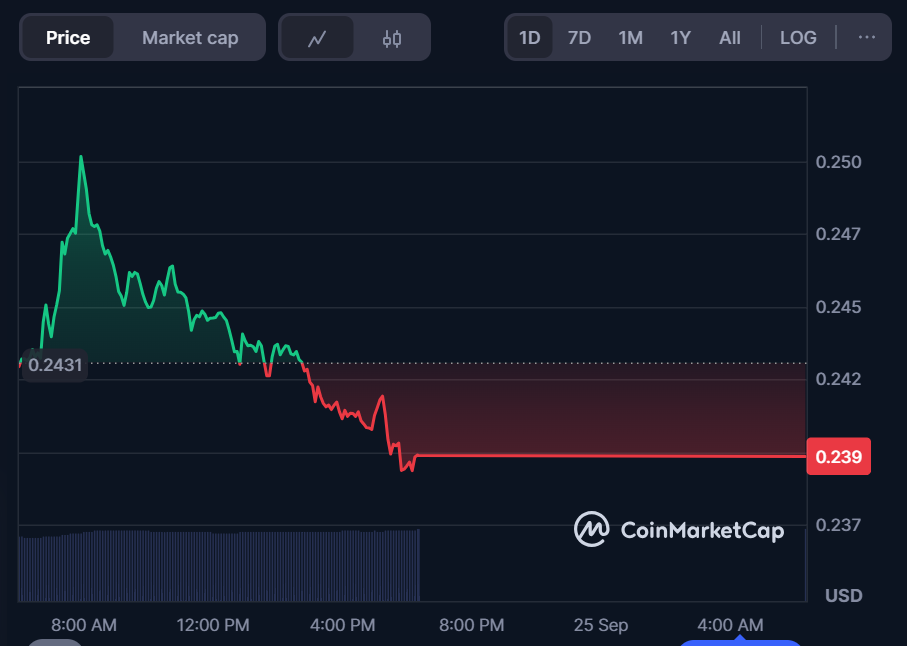 cmc-chart