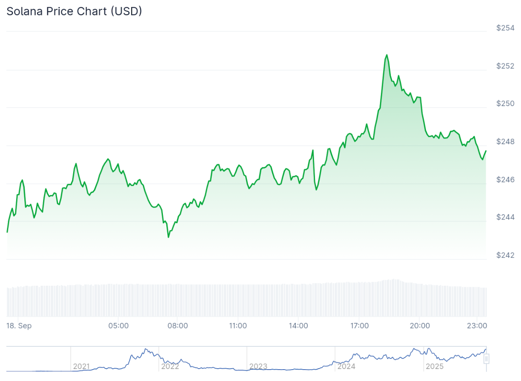 solana-price-chart