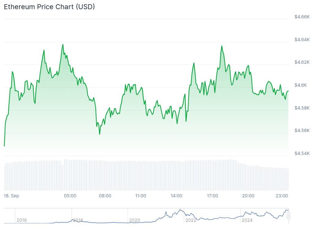 eth-price-chart