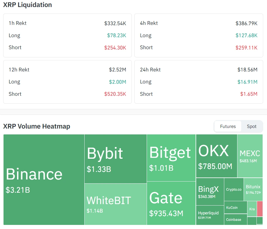 XRP Liquidations 26-9-25