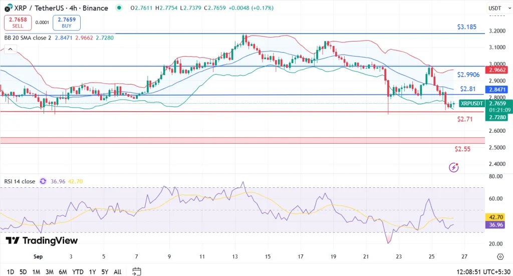 XRP Price Analysis 26-9-25