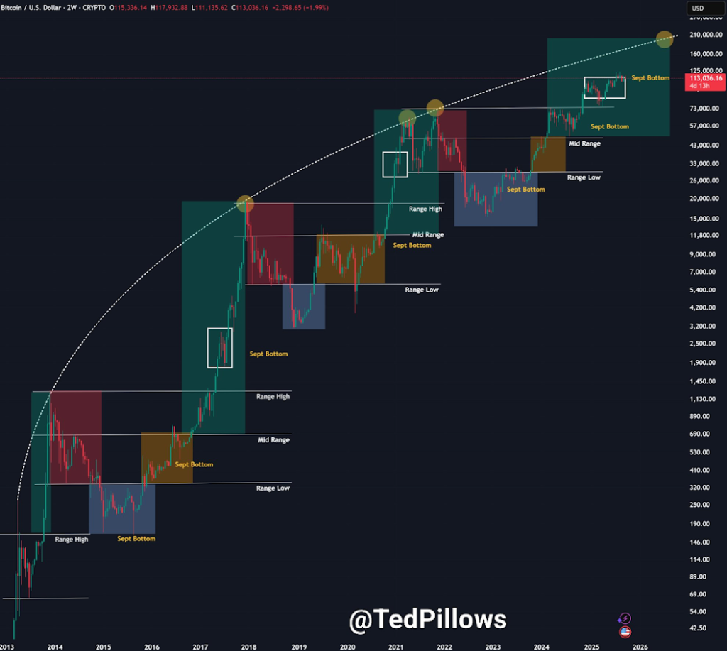Bitcoin Liquidation