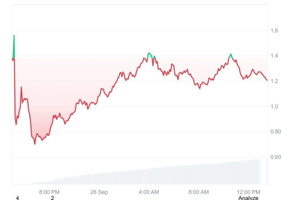 XPL_All_graph_coinmarketcap