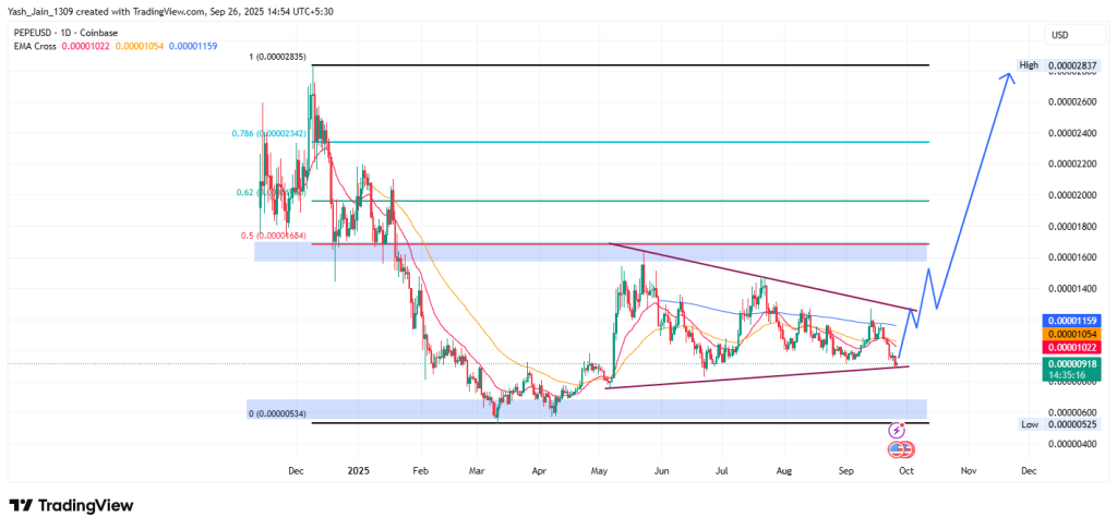 PEPE Price Targets September 2025
