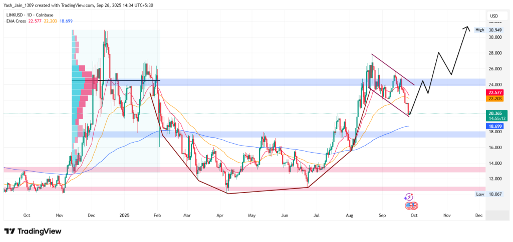 Chainlink Price Target September 2025