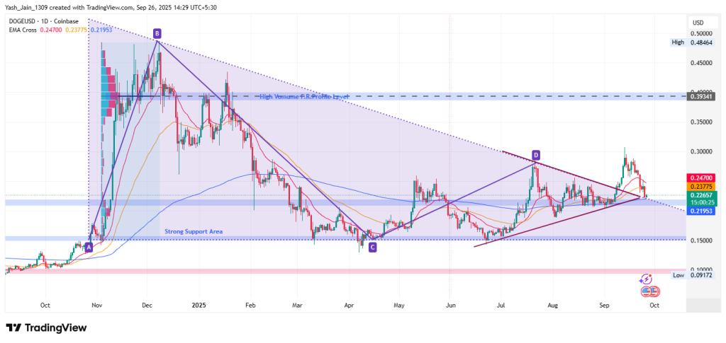 Dogecoin Price Targets September 2025