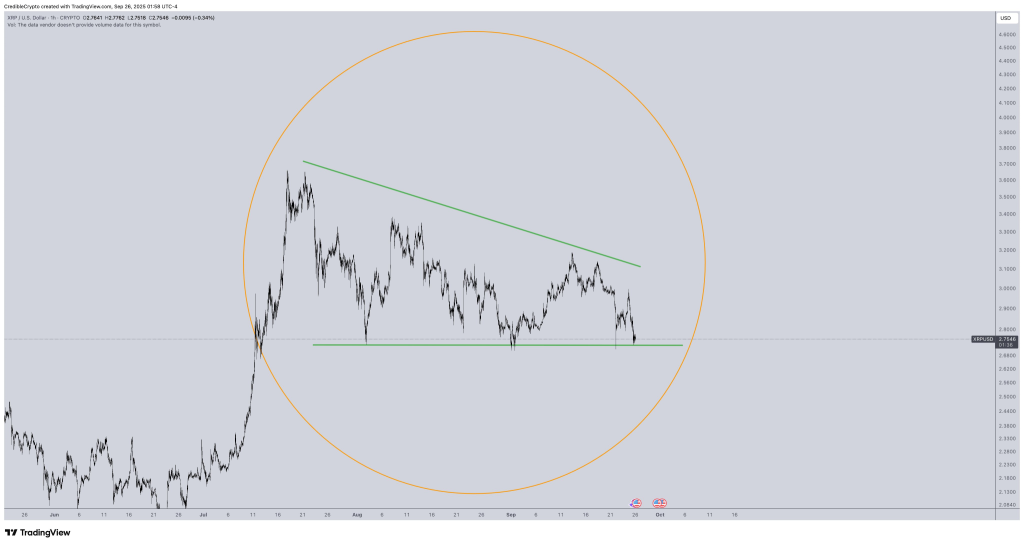 XRP short erm price chart full “capitulation