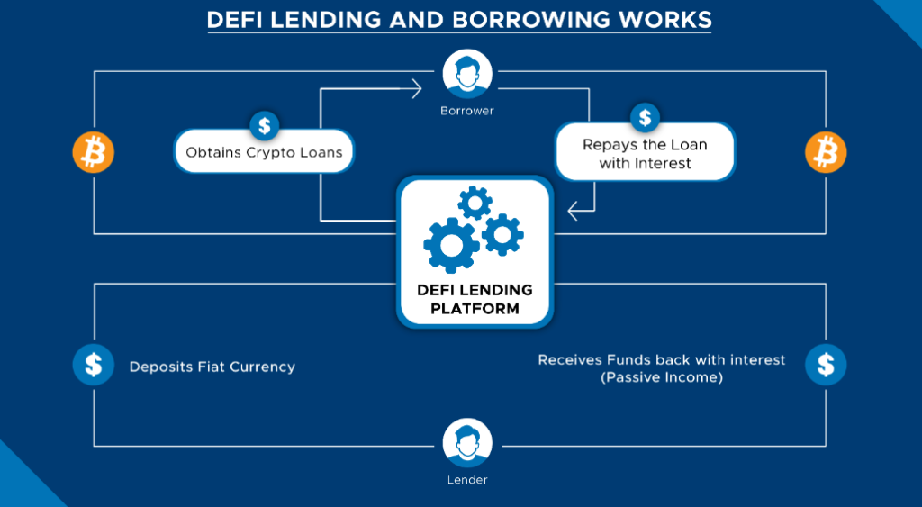 defi-lending