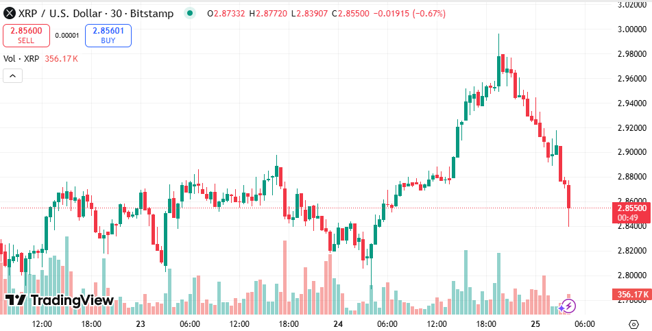 xrp-usd-chart