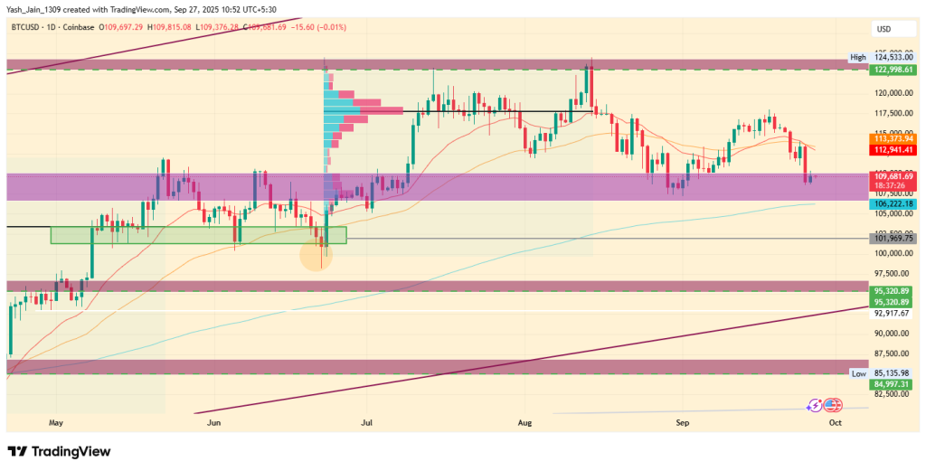 Bitcoin Price Prediction October 2025