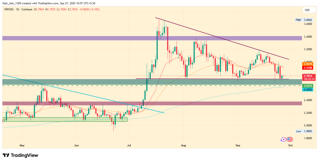 XRP Price Prediction For October 2025