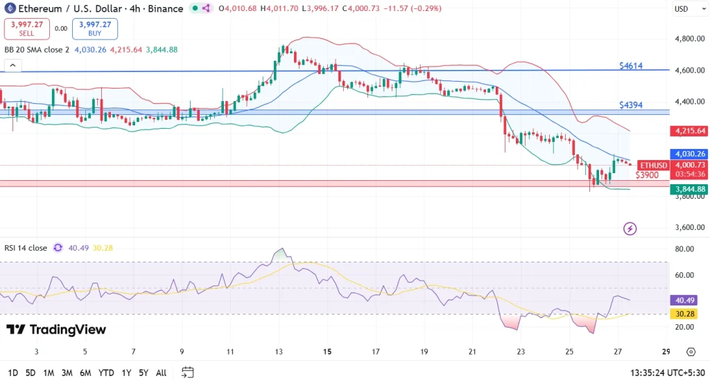Ethereum Price Analysis 27-9-25