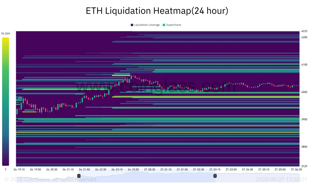 ETH Liquidation Heat Map
