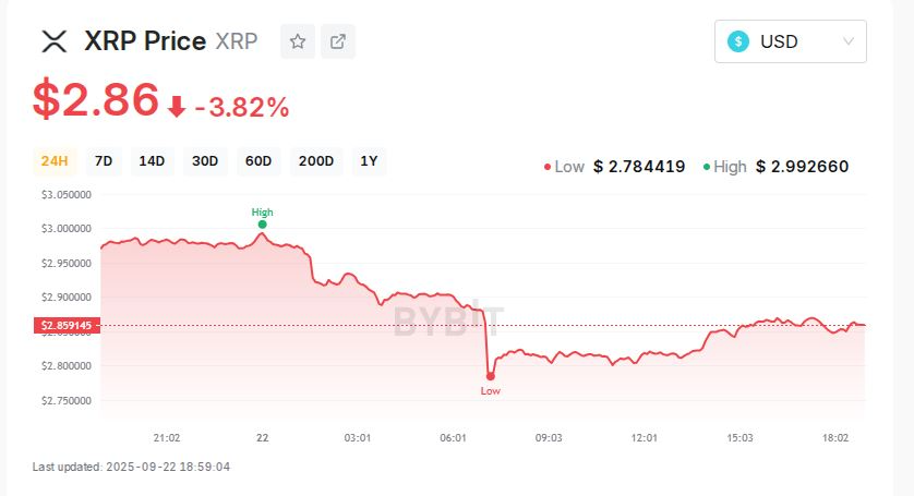 xrp-price