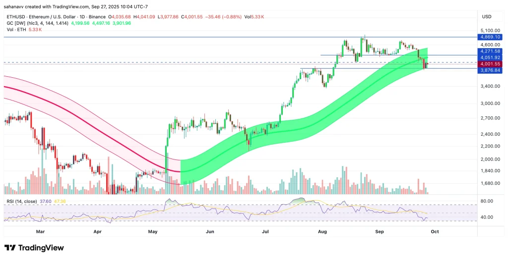 Ethereum -Price