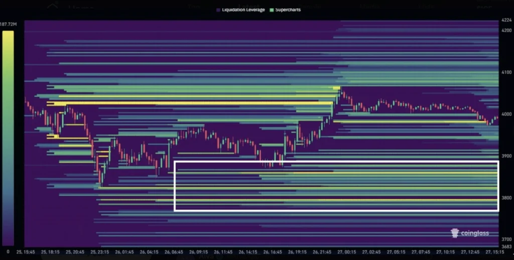 Ethereum -Price