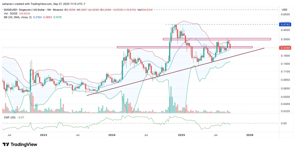 dogecoin price 