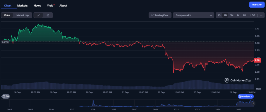 cmc-chart
