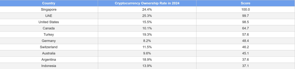Crypto Adoption