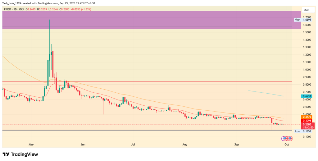 Pi Price Prediction 2025
