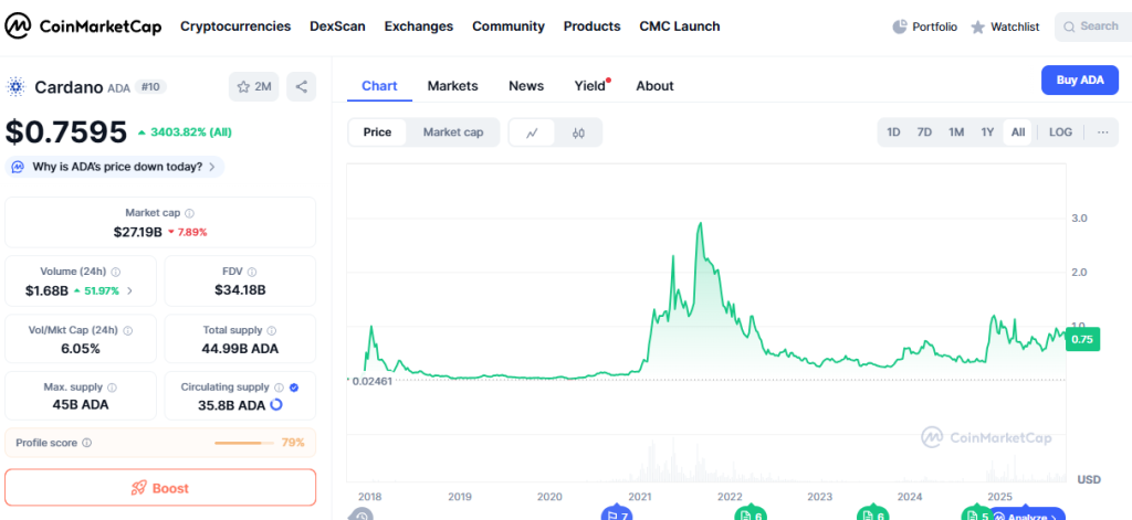 cmc-price