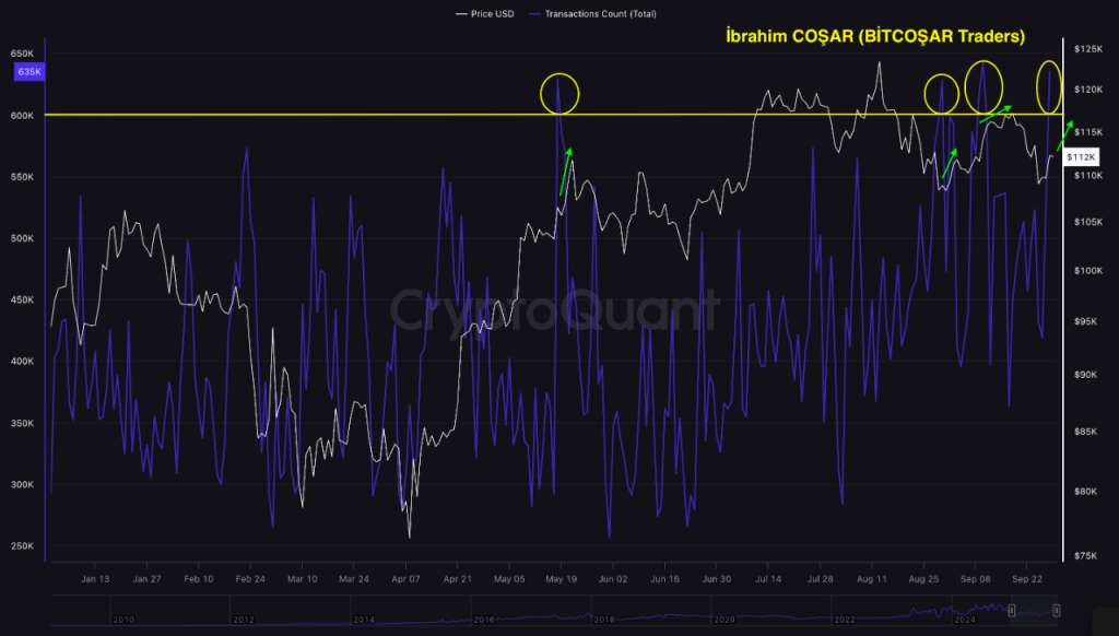  Tracking Bitcoin’s Hidden Momentum Signal
