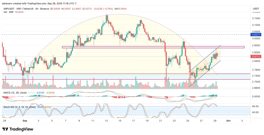 xrp price 