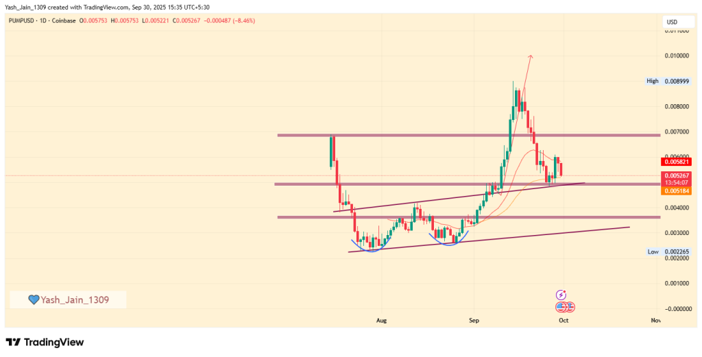 PUMP.Fun Price