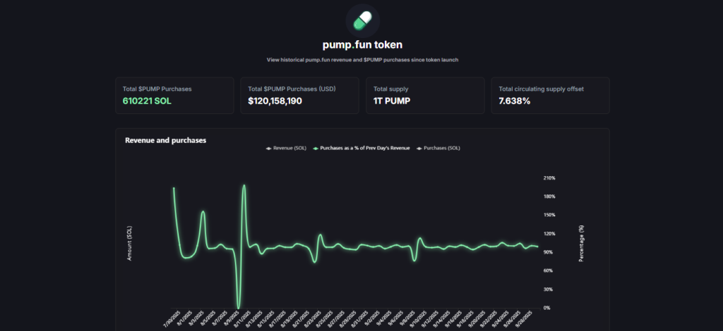 PUMP.fun Token