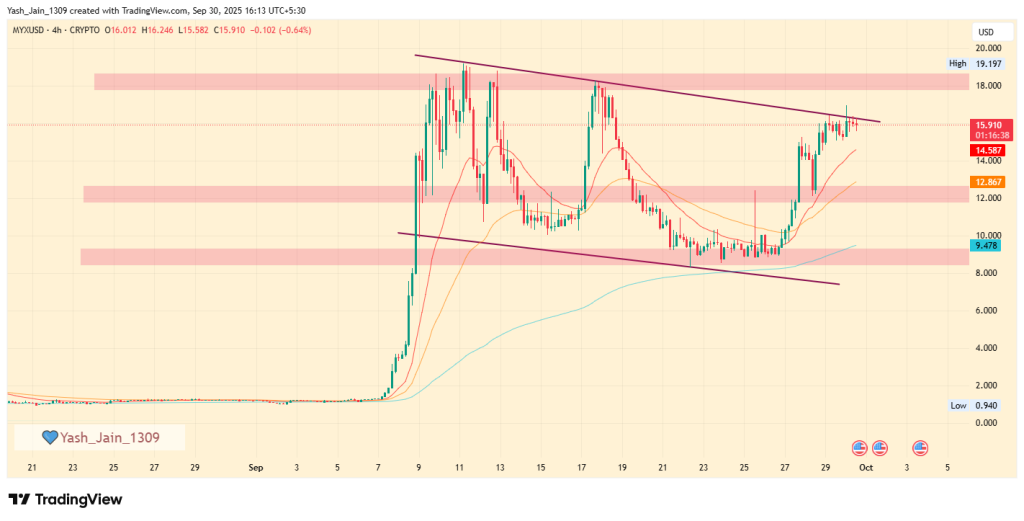 MYXUSD