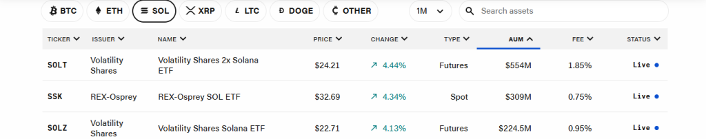 SOL Price Poised for October Breakout as ETF Speculation Intensifies
