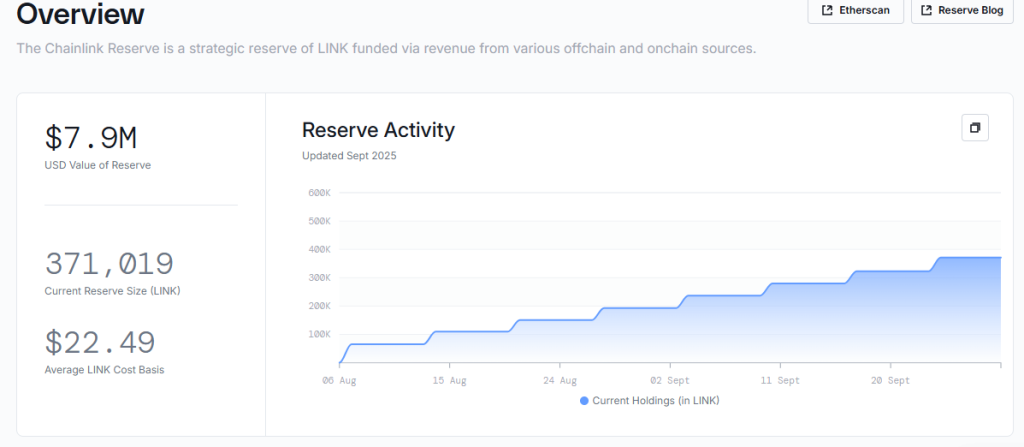 LINK Price Eyes Recovery as Reserves Grow and ETF Speculation Builds
