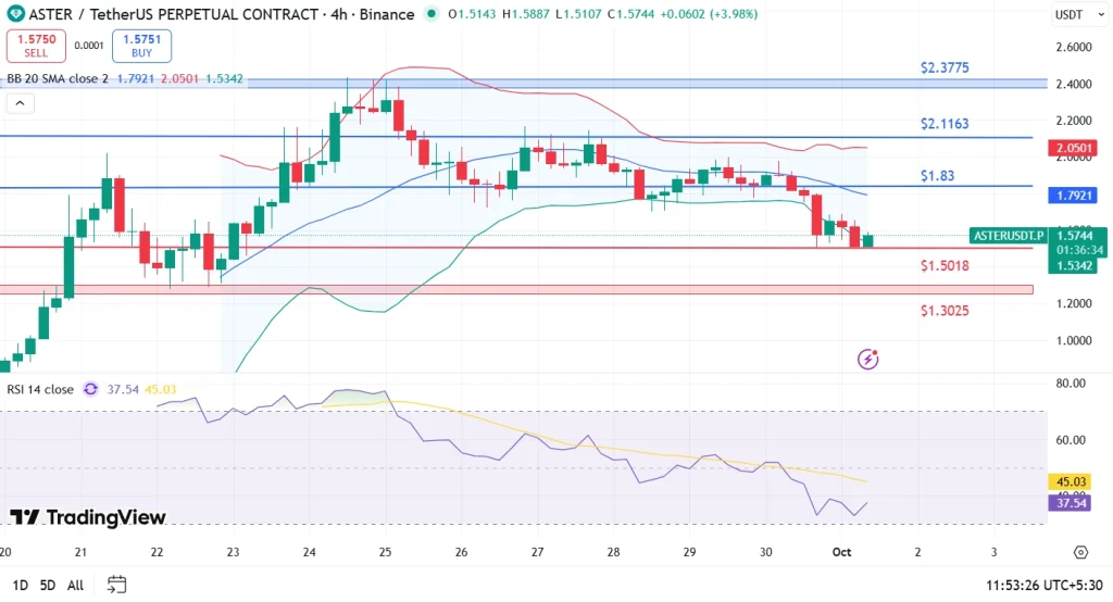 Aster Price Prediction 01-10-25