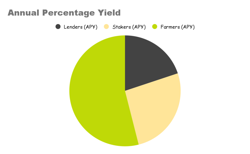 annual-percentage-yield