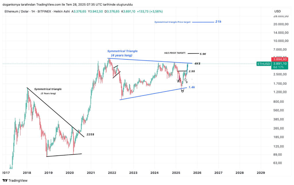 trading-view-chart