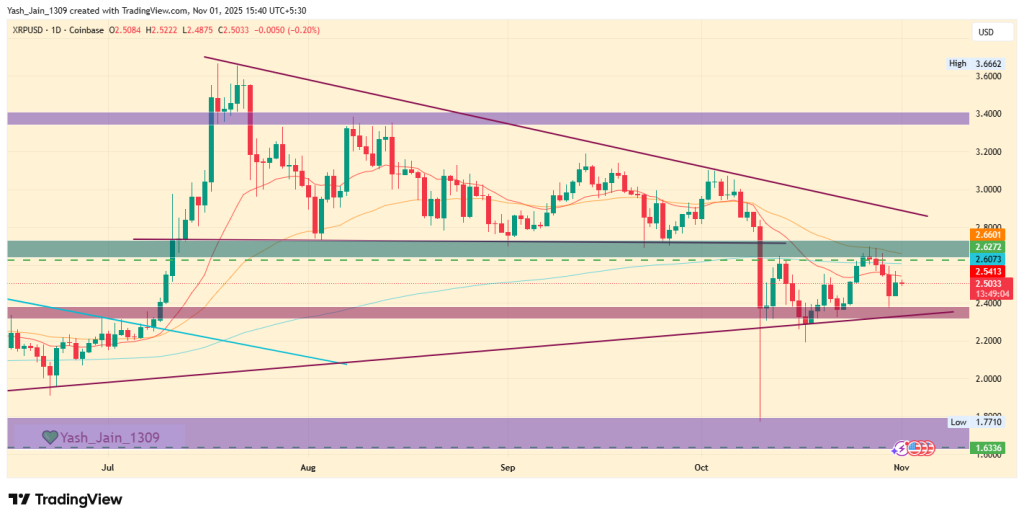 XRP Price Prediction November 2025