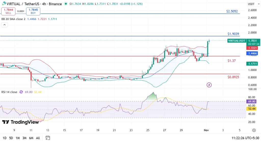 Virtuals Protocol 1-11-25