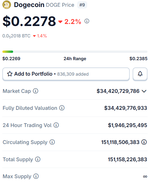 doge-price