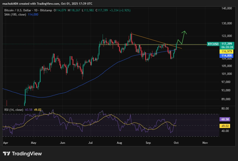 BTC price analysis
