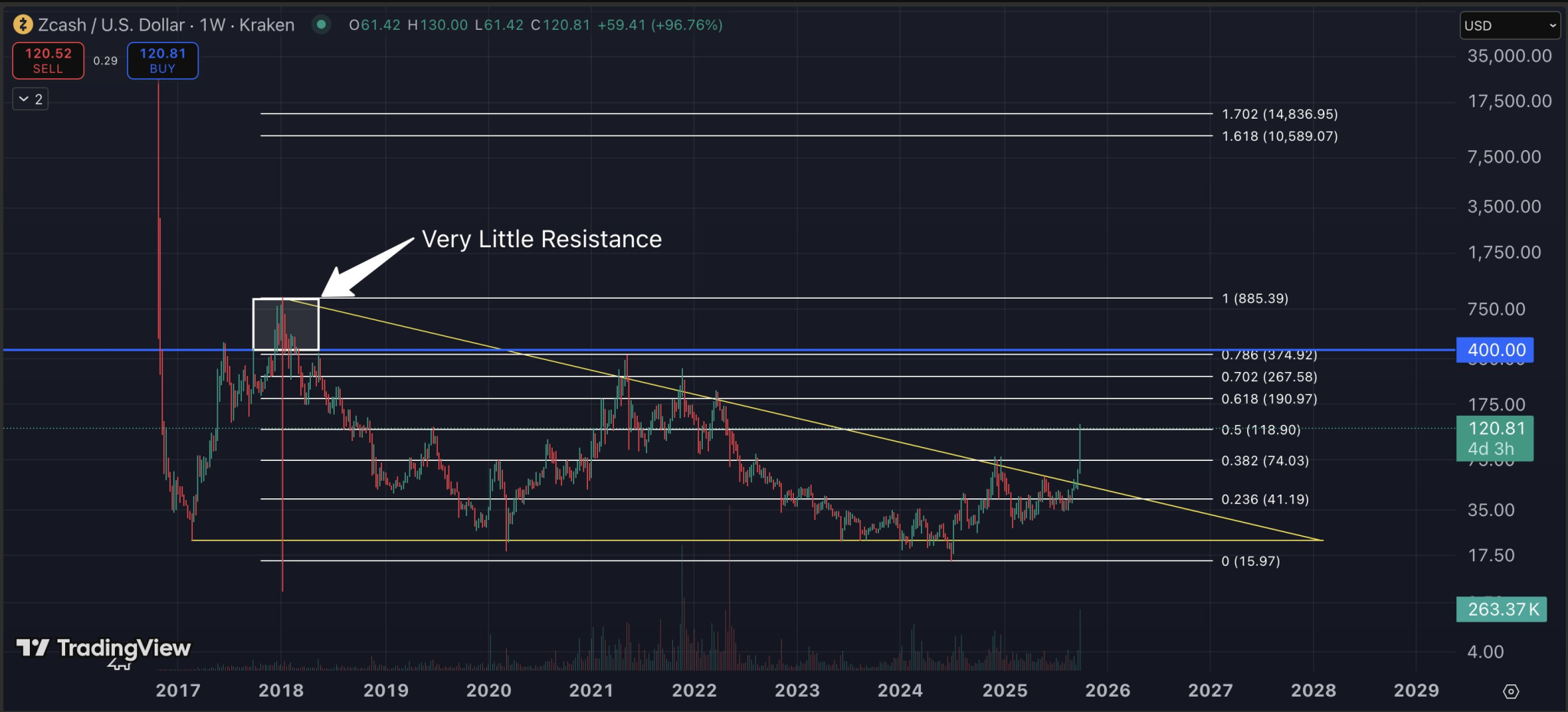 Zcash Price Today Zec To Usd Live Price Marketcap And Chart
